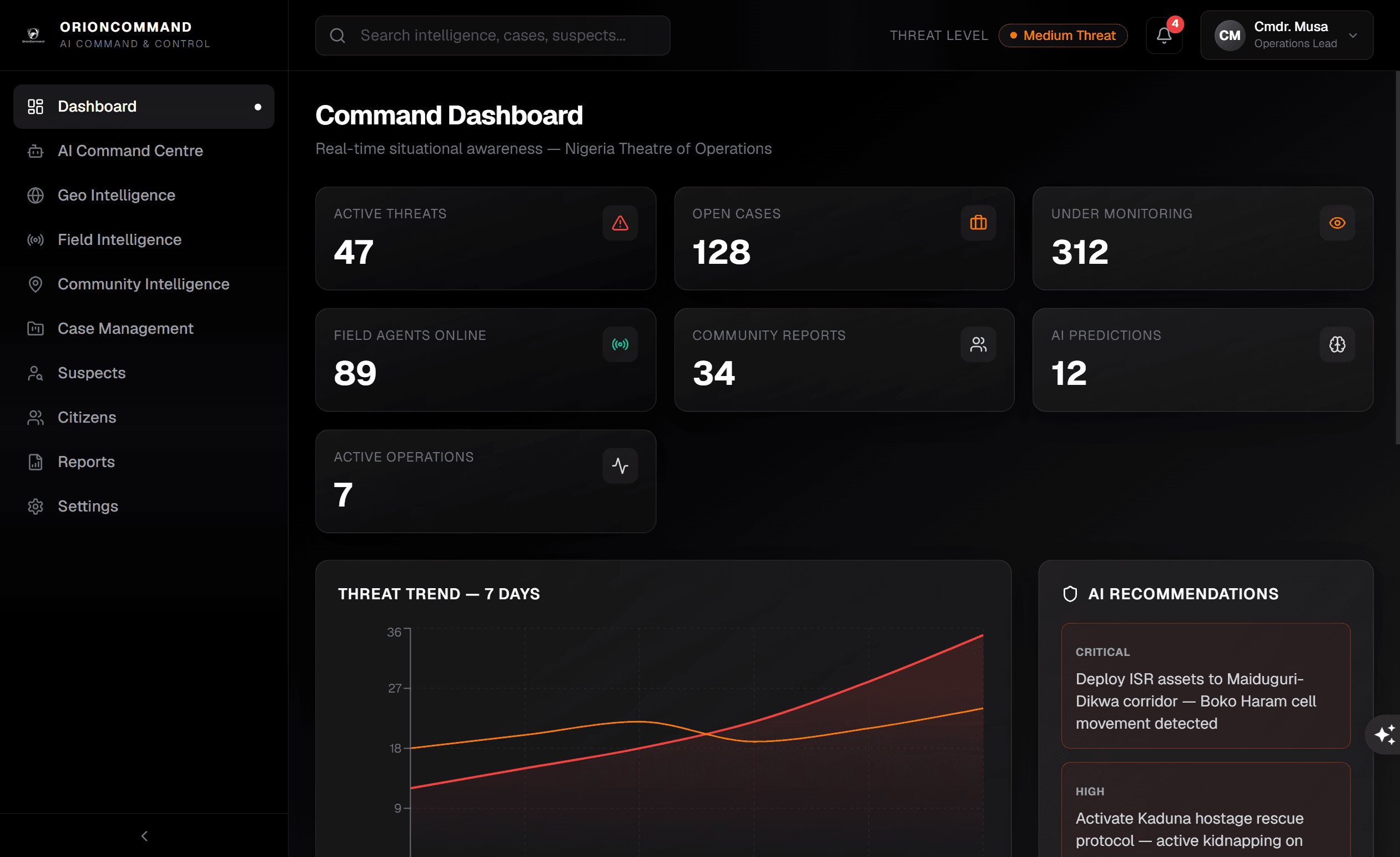 OrionCommand command dashboard showing threat metrics, trends, and AI recommendations